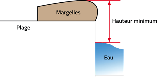 schema margelles