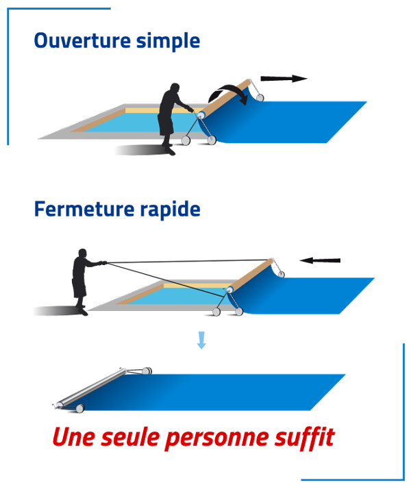 schema utilisation