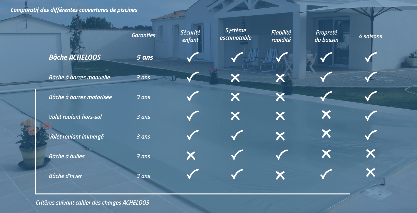 Tableau comparatif bâche piscine